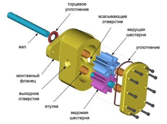 Электронная шестеренка уаз